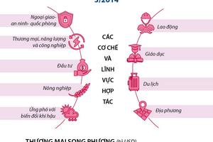 Quan hệ đối tác chiến lược sâu rộng Việt Nam-Nhật Bản