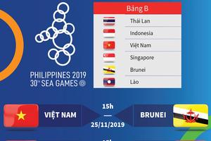 Lịch thi đấu của đội U22 Việt Nam tại SEA Games 30