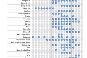 Lịch thi đấu các môn thể thao tại SEA Games 30