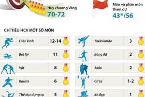 Thể thao Việt Nam phấn đấu lọt top 3 SEA Games 30