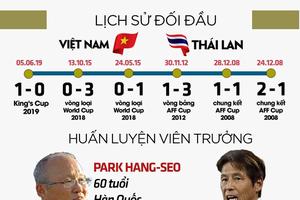 Những điều cần biết trước trận ''đại chiến'' Việt Nam - Thái Lan