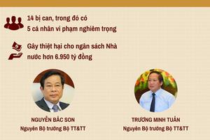 Khẩn trương đưa ra xét xử 5 vụ án nghiêm trọng, phức tạp