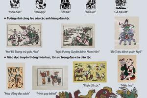 Tranh dân gian Đông Hồ - Dòng tranh mang hồn Việt