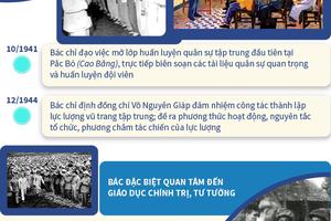 Chủ tịch Hồ Chí Minh - Người sáng lập, rèn luyện QĐND Việt Nam