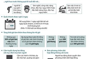 Những điểm mới của Bộ luật Lao động sửa đổi