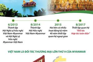 Quan hệ đối tác hợp tác toàn diện Việt Nam và Myanmar