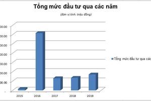 Tập trung đầu tư nâng cấp hệ thống lưới điện