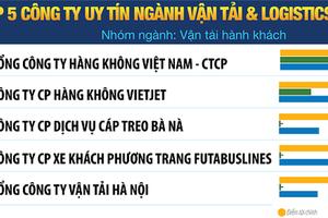 Những “đại gia” nào giúp ngành vận tải quốc gia phát triển?