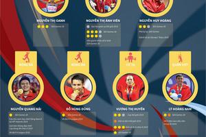 10 vận động viên tiêu biểu toàn quốc năm 2019