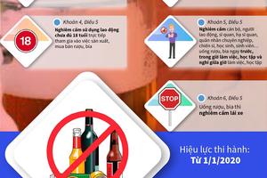 Hành vi nào bị cấm trong luật phòng, chống tác hại của rượu, bia?