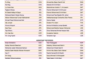 Trọng tài Việt Nam vắng mặt tại U23 châu Á