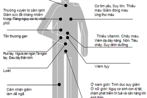 Uống rượu bia không có ngưỡng nào là an toàn