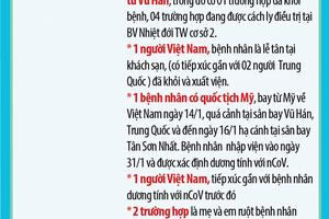 Cách ly 77 trường hợp nghi ngờ nhiễm nCoV