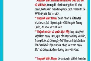 Thế giới có 24.582 người mắc, 493 người tử vong vì nCoV