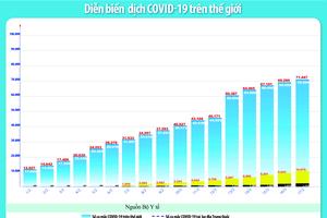 09 trường hợp nhiễm COVID-19 tại Việt Nam đã được điều trị khỏi