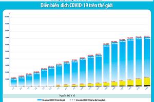 Trên 2.000 người đã chết vì COVID-19