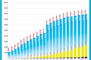 Số ca nhiễm COVID-19 trên thế giới đã vượt xa con số 8 vạn