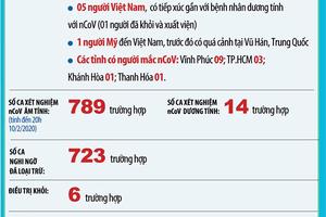 Tiếp tục cách ly 64 trường hợp