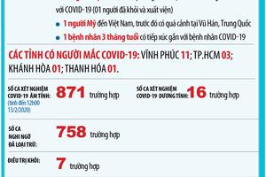 Thêm trường hợp nhiễm COVID-19 tại Việt Nam