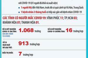 Thế giới có 67.191 ca nhiễm COVID-19