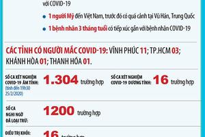 Việt Nam đã điều trị khỏi hoàn toàn 16 trường hợp nhiễm COVID-19