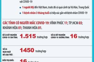 Theo dõi 6.282 người tiếp xúc gần và nhập cảnh từ vùng dịch