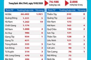 Việt Nam chỉ còn 1 trường hợp nhiễm COVID-19