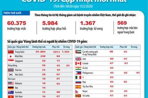 1.369 người tử vong vì COVID-19