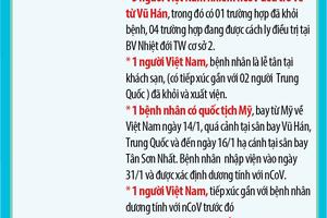 Việt Nam có thêm 2 người mắc nCoV