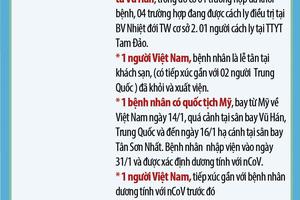 Việt Nam có thêm 1 trường hợp mắc nCoV