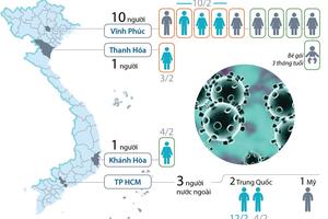 Đã có 7 bệnh nhân mắc Covid-19 được xuất viện