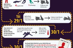 Toàn cảnh vụ truy bắt và tiêu diệt đối tượng Tuấn ''Khỉ''