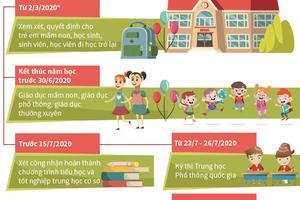 Điều chỉnh khung kế hoạch thời gian năm học 2019-2020