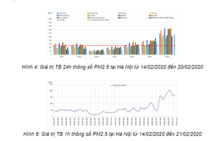 Chất lượng không khí đô thị diễn biến “xấu,” Hà Nội “đáng lo nhất”