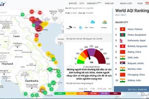 Chất lượng không khí tới ngưỡng ‘nâu’: Cảnh báo khẩn cấp về sức khỏe