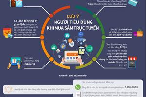 Lưu ý người tiêu dùng khi mua sắm trực tuyến