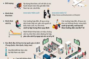 Tất cả hành khách đến Việt Nam phải khai báo y tế