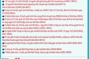 Phòng, chống COVID-19: Đang theo dõi gần 29.000 trường hợp 