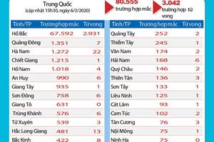 Hơn 100.000 người nhiễm COVID-19 trên thế giới