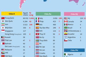 Tình hình dịch COVID-19 trên thế giới đến sáng 6/3