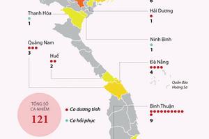 Đến 16 giờ 30 ngày 23/3, Việt Nam có 121 ca COVID-19