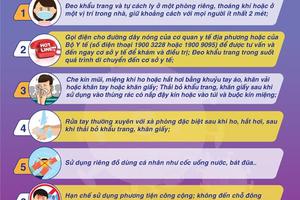 Người dân cần làm gì khi có biểu hiện sốt, ho, đau họng, khó thở?