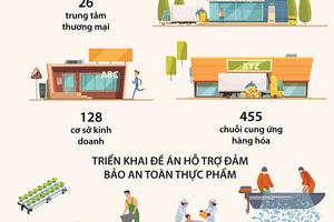 Hà Nội đảm bảo đủ hàng hóa phục vụ nhân dân chống dịch
