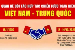 Quan hệ Đối tác hợp tác chiến lược toàn diện Việt Nam -Trung Quốc ngày càng tốt đẹp