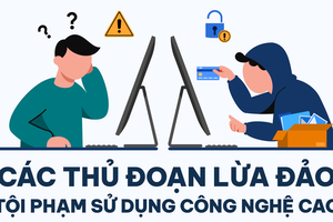 Công an TP HCM: 560 vụ liên quan tội phạm công nghệ cao