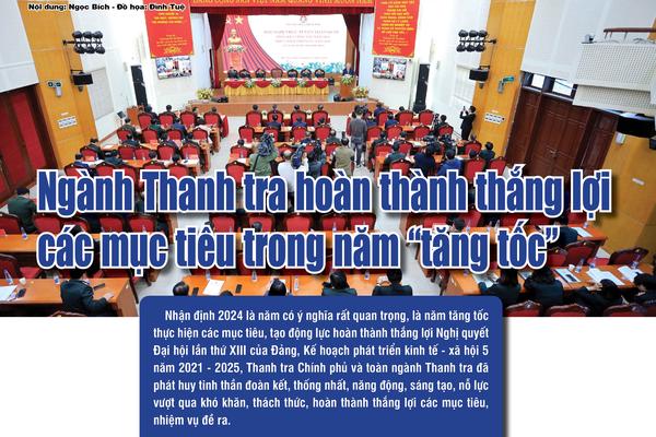 Ngành Thanh tra hoàn thành thắng lợi các mục tiêu trong năm “tăng tốc”