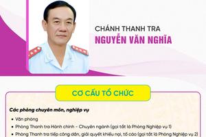 Thanh tra tỉnh Đồng Tháp có 4 phòng nghiệp vụ