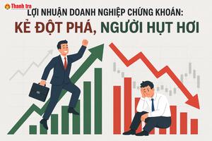 Lợi nhuận quý I doanh nghiệp chứng khoán: Kẻ đột phá, người hụt hơi