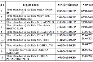 Bộ Y tế thu hồi giấy công bố sản phẩm với hàng loạt thực phẩm bảo vệ sức khoẻ
