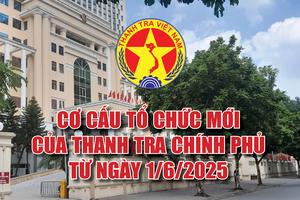 Cơ cấu tổ chức mới của Thanh tra Chính phủ từ ngày 1/6/2025